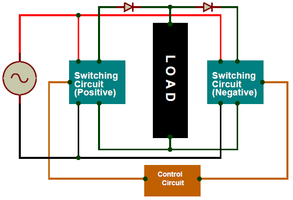 Basic Principle diagram of Cycloconverter