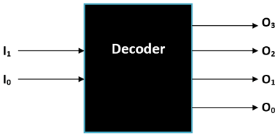 Basic Principle of Decoder