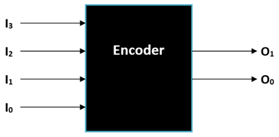 Basic Principle of Encoder
