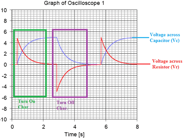 Rc Rl And Rlc Circuit Basic Principle And Circuit Explanations