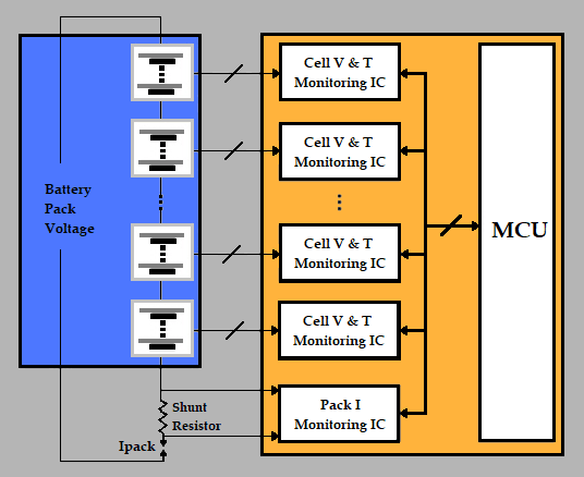 Li-ion Batteries and Battery Management Systems for Electric