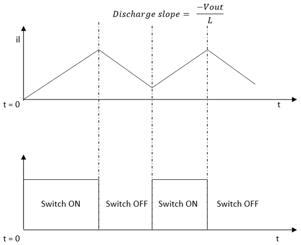 Buck Converter Continous Mode Graph