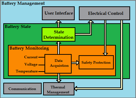 Battery Management System Schematic Diagram