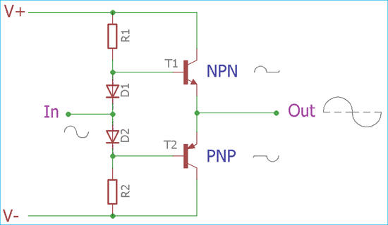 CLASS AB Amplifier