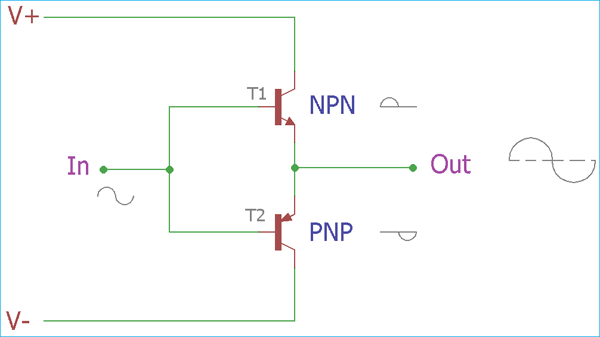 amplifier class and type