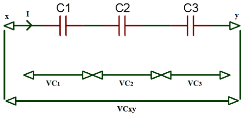 Capacitor in Series circuit