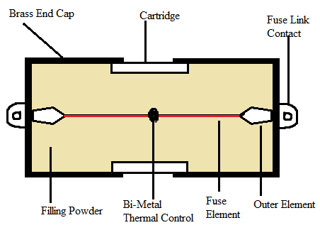 Type T Fuse Chart