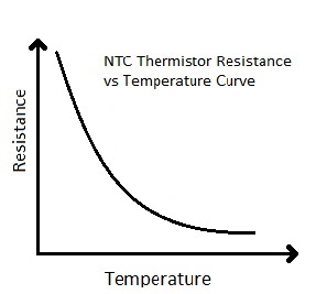 Interfacing Thermistor with Arduino to Measure and Display Temperature on  LCD