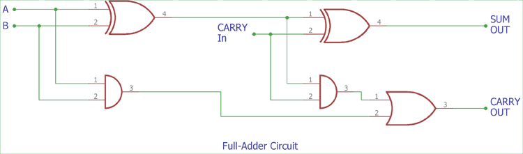 Circuit diagram of adding two Half Adder Circuit with OR Gate