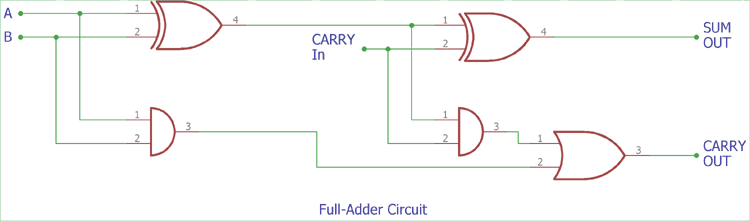 half adder truth table 2 input