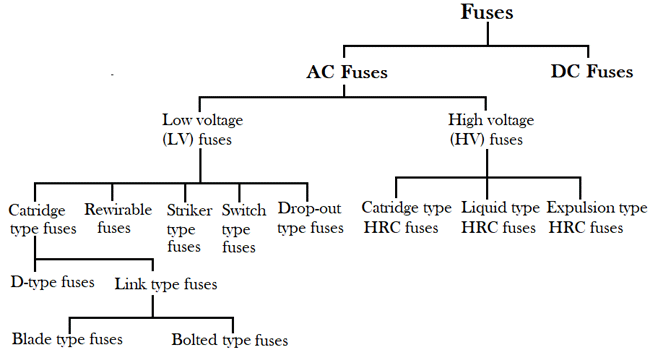 Fuse In Electrical Circuit