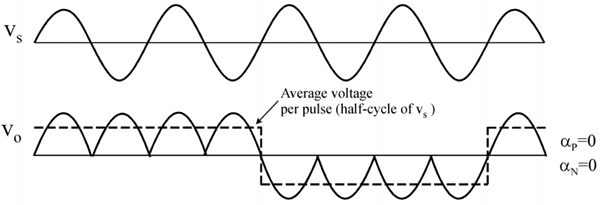 Cycloconverter Output Waveform