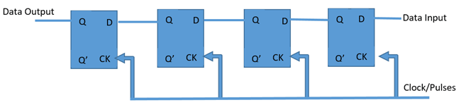 Different Types Of Shift Registers And Its Applications With Examples 2022 7535