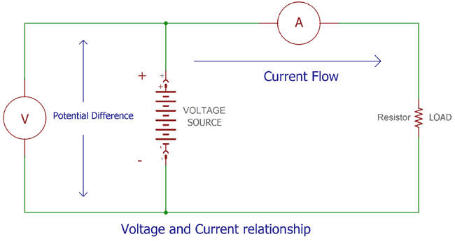 Dc Circuit Theory Voltage Current Resistance Power Ohms Law