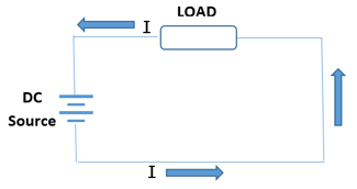 DC Current Flowing in one Direction