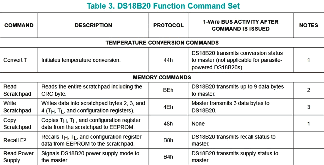 Set commands