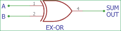 EX-OR Gate