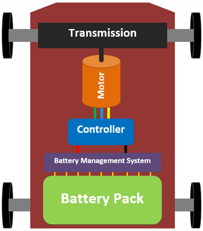 Electric Car Schematic Diagram