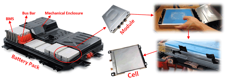 battery packs for electric cars