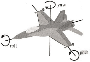 Explaining Roll Pitch and Yaw