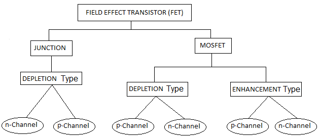 types of transistors pdf