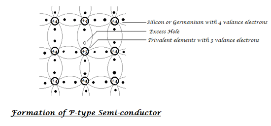 Электрон p тип. N Type Semiconductor. Silicon and Germanium.