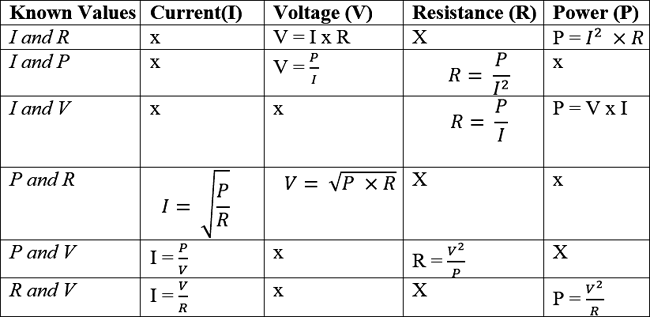 Formula Table