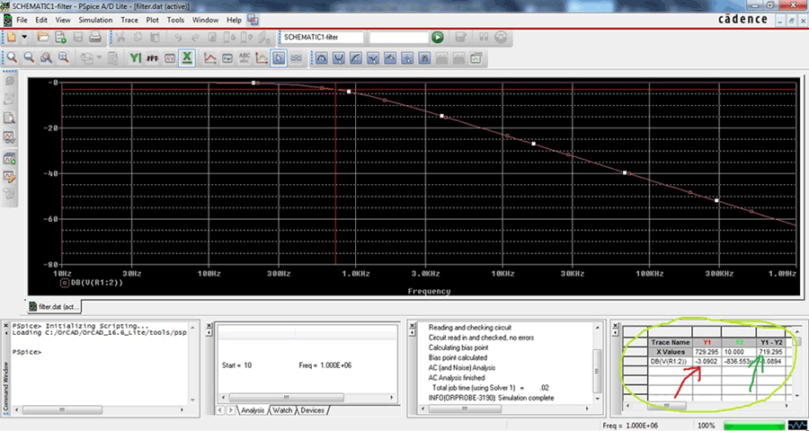 Frequency Response curve