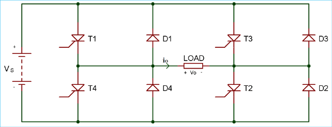 Inverter Load Chart