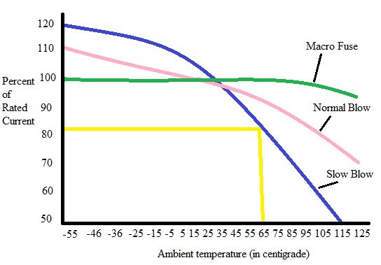 Motor Rated Fuses Chart