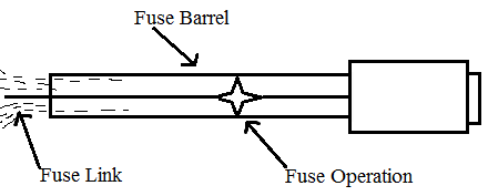 Fuse working operation