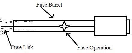 What is Fuse: Types and Working (2024)