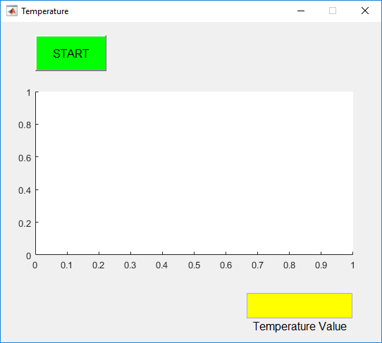 GUI for Plot Graph using MATLAB