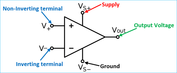 differential output voltage