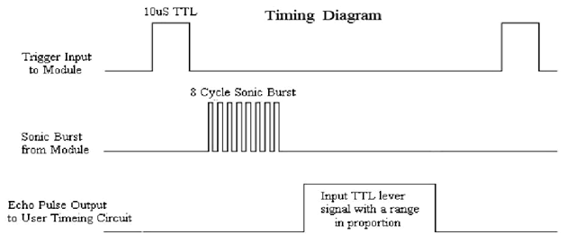 hc sr04 timing diagram