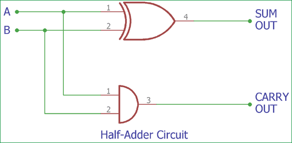 Half Adder Circuit: Theory, Truth Table & Construction