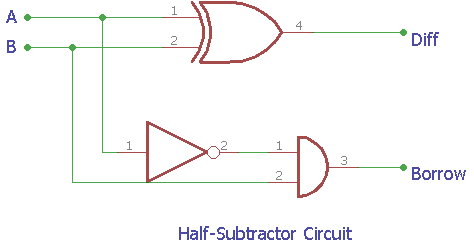 Half Subtractor Circuit and Its Construction