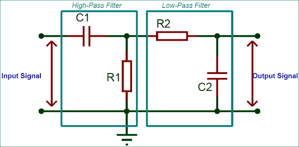High and Low Pass Filter