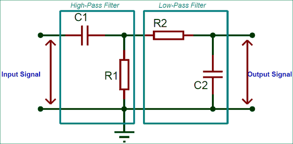 Hoch- und Tiefpassfilter