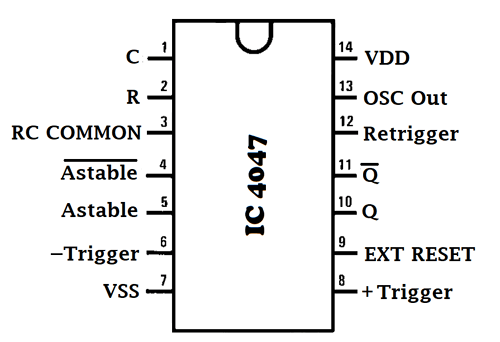 IC 4047 Pinout