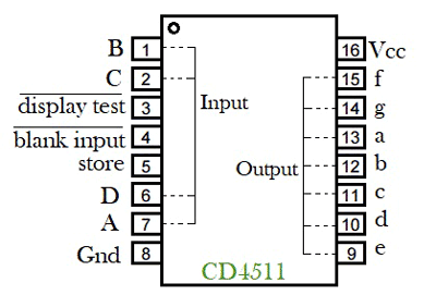 Driving a 7-Segment Display using a BCD to 7 Segment Driver IC (CD4511)