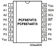 IC PCF8574 Pinout