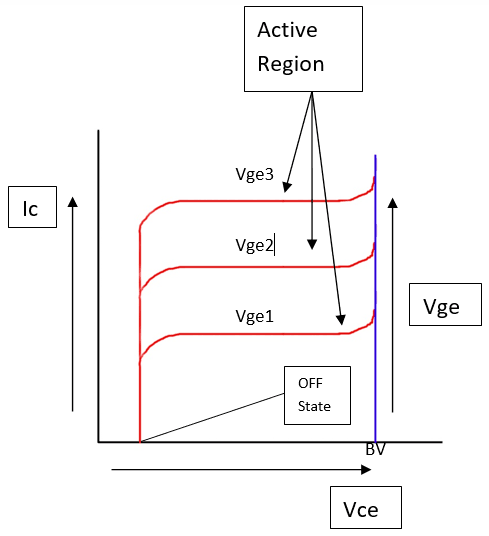 IGBT Transistor I-V Curve