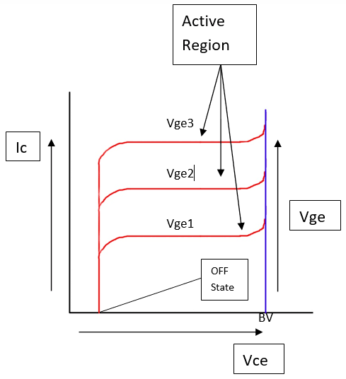 iv curve transistor Basics, Switching Characteristics,  Transistor IGBT