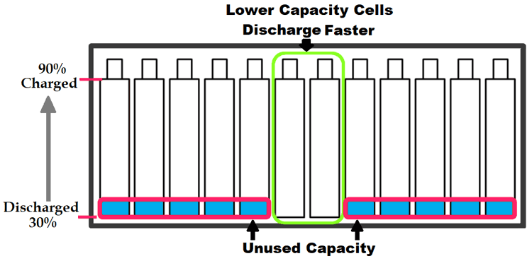 C al баланс. Evolution of Battery Cells. Ion Balance in Cells. Cell Balance.