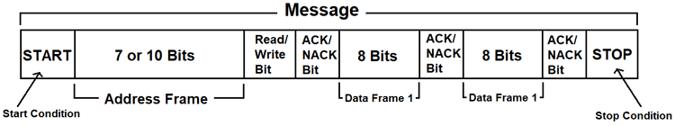 Introduction to I2C Message