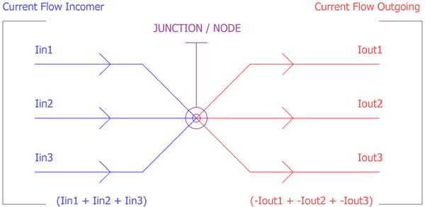 Kirchhoff’s Circuit Law for Voltage and Current