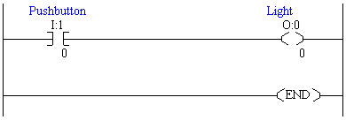 in a modern plc, the ladder logic program (user program) is usually stored in