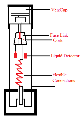 Liquid Type HRC Fuse