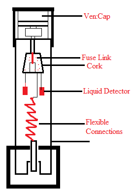 What is Fuse? Different Types of Fuses and Working